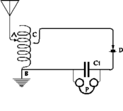 Tank Circuit